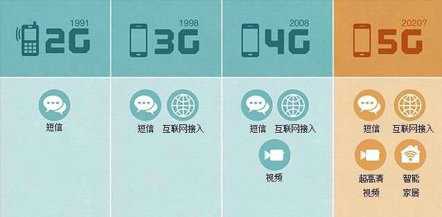 上汽三年“跨界布局未來”，馬云、任正非……這些名字已經(jīng)和汽車分不開了