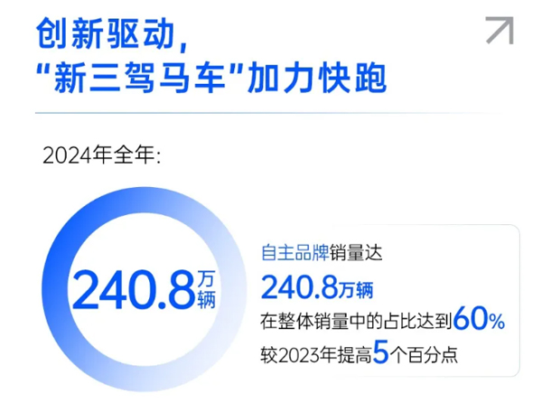 一錘定音2024中國車市盤點(diǎn)之八：在變革中突圍，上汽集團(tuán)破局前行