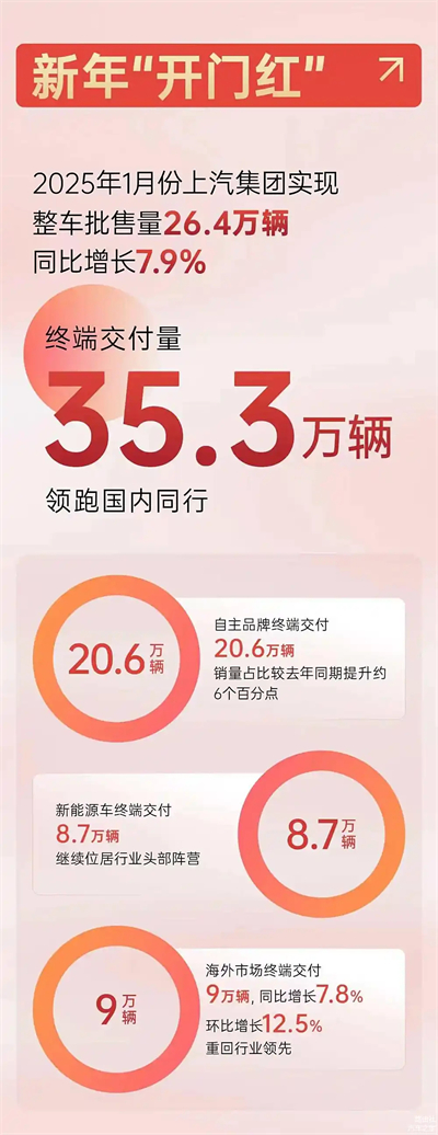 上汽破局正當時：改革者進，創(chuàng)新者強，專業(yè)修行者致遠
