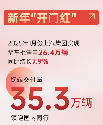 2025年強(qiáng)勢(shì)開(kāi)局：上汽集團(tuán)的轉(zhuǎn)型密碼與躍遷之道