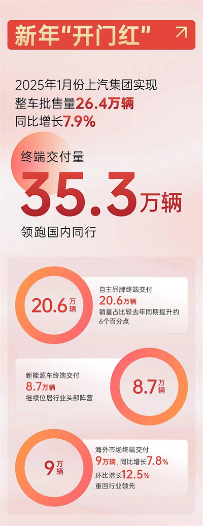 上海為什么出不了科技獨(dú)角獸，卻擁有上汽這樣的實(shí)業(yè)精英？