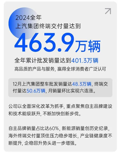 破局與變革，剖析上汽集團發(fā)展的密碼