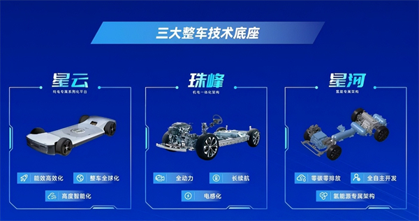 對內(nèi)改革，對外合作，上汽戰(zhàn)略煥新開啟新周期