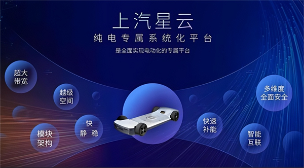 革自己的命，上汽離“贏”還有多遠？