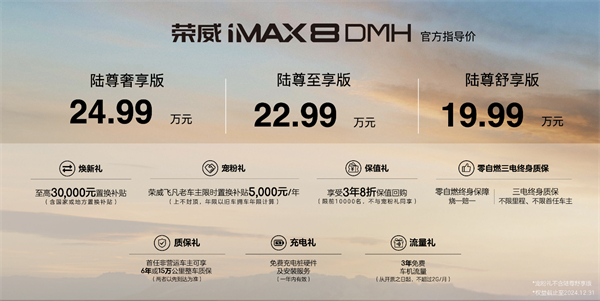 中國混動(dòng)問鼎世界之巔，榮威DMH雙車正式上市